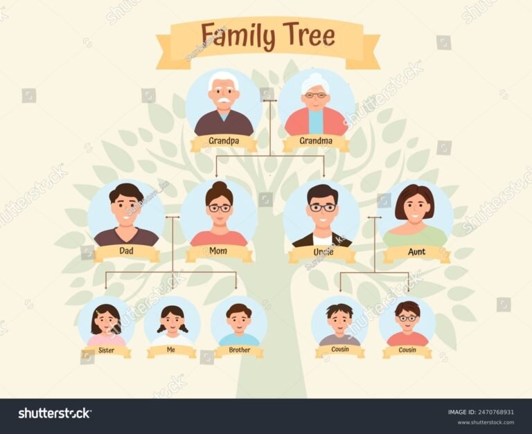 Quando os Netos Têm Direito à Herança dos Avós Entenda as Regras!