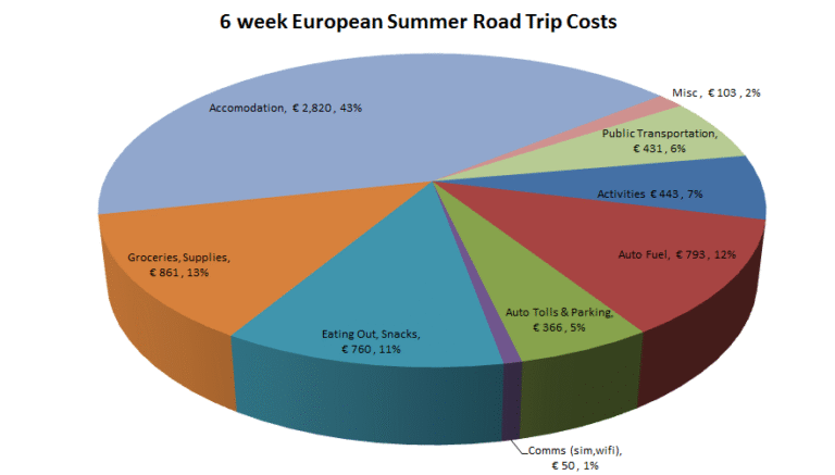 Como Calcular o Custo Por Km Rodado de Forma Simples e Precisa 2 carro na estrada com grafico de custos
