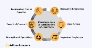 contrato de trabalho sendo encerrado amigavelmente
