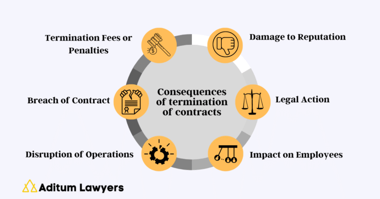 contrato de trabalho sendo encerrado amigavelmente