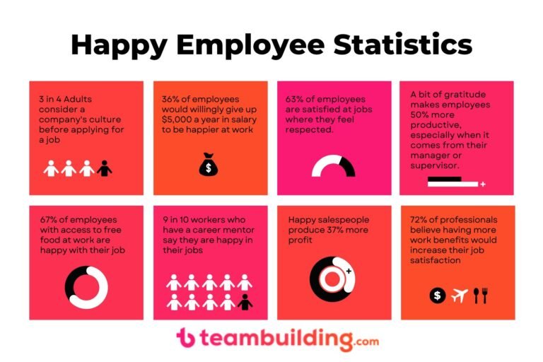 Quanto Custa Realmente Um Funcionário Para Empresa Entenda Aqui! 22 funcionario feliz com graficos de custos empresariais