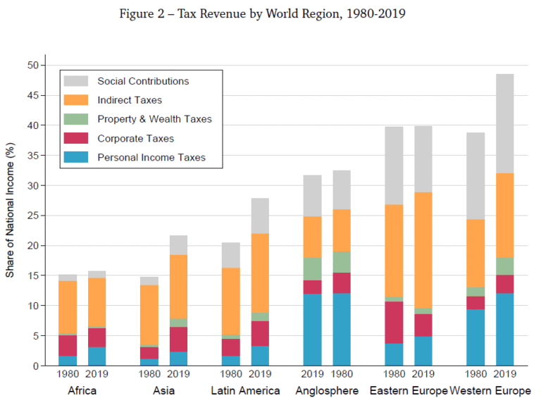 Qual é a Alíquota Atual do Imposto de Renda Pessoa Física no Brasil