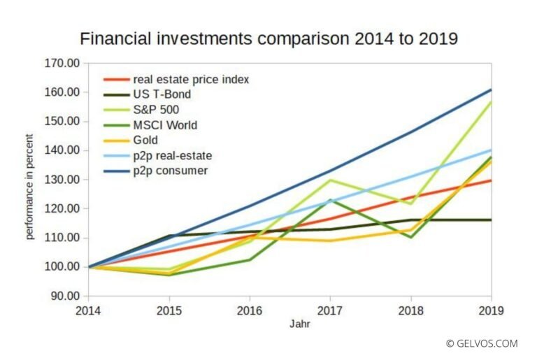 graficos de comparacao de investimentos financeiros