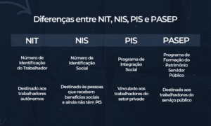 o que e pis e pasep e qual a diferenca entre eles