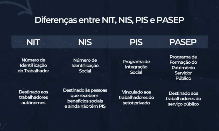 o que e pis e pasep e qual a diferenca entre eles