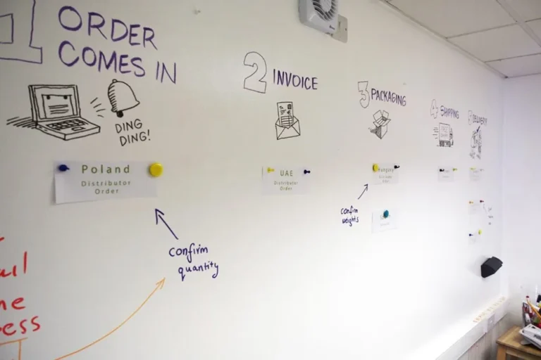 Qual a Melhor Tinta Para Pincel Usar em Quadro Branco