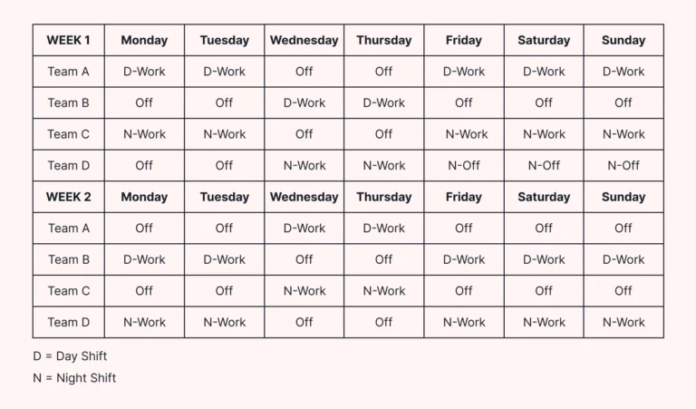 Quantos Dias de Folga a Casa Tem Direito por Lei Trabalhista